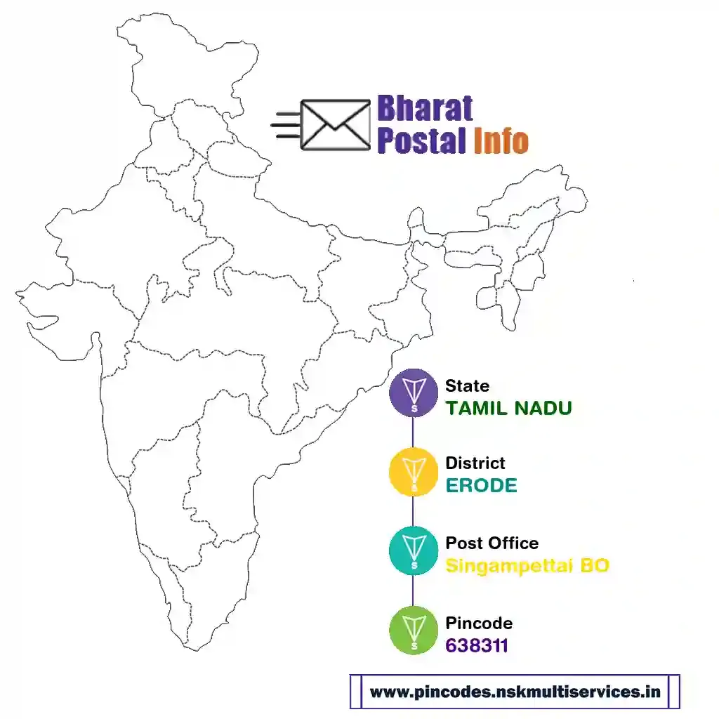 tamil nadu-erode-singampettai bo-638311